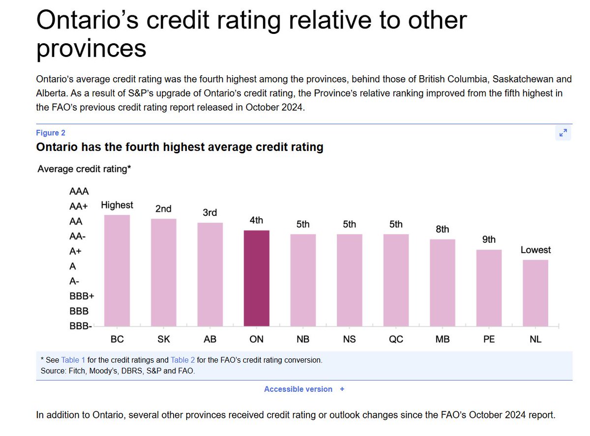 MetasAltAcc's tweet photo. @ConcernedDually @wrecker44 @jkenney Here, have some actual data: https://t.co/auEHXSPOwl https://t.co/fNOuORQhw3