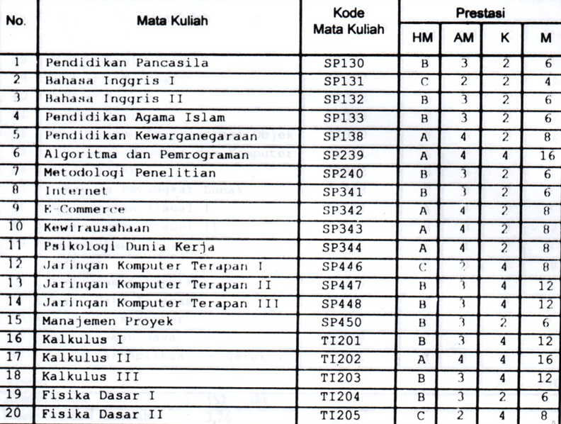 Haryadi Yansyah tweet media