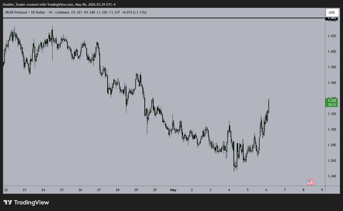 Double Trader tweet media