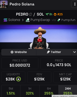 chinapumprocket's tweet photo. 3.6x, 145k - $PEDRO

Pedro mode!

Pedro just entered dex trending!

CA: 6rXFUWE2tBbiVWkz1g5SAmroEHZ3bANmEnewy2JMpump

https://t.co/WJ7ca4ctGr https://t.co/WqWyGqAIeC