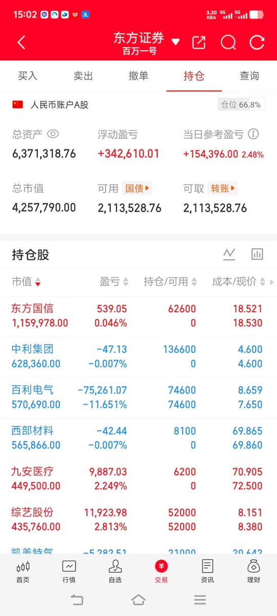 A股 小哥 (实盘记录) tweet media