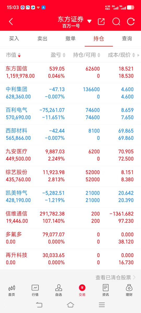 A股 小哥 (实盘记录) tweet media