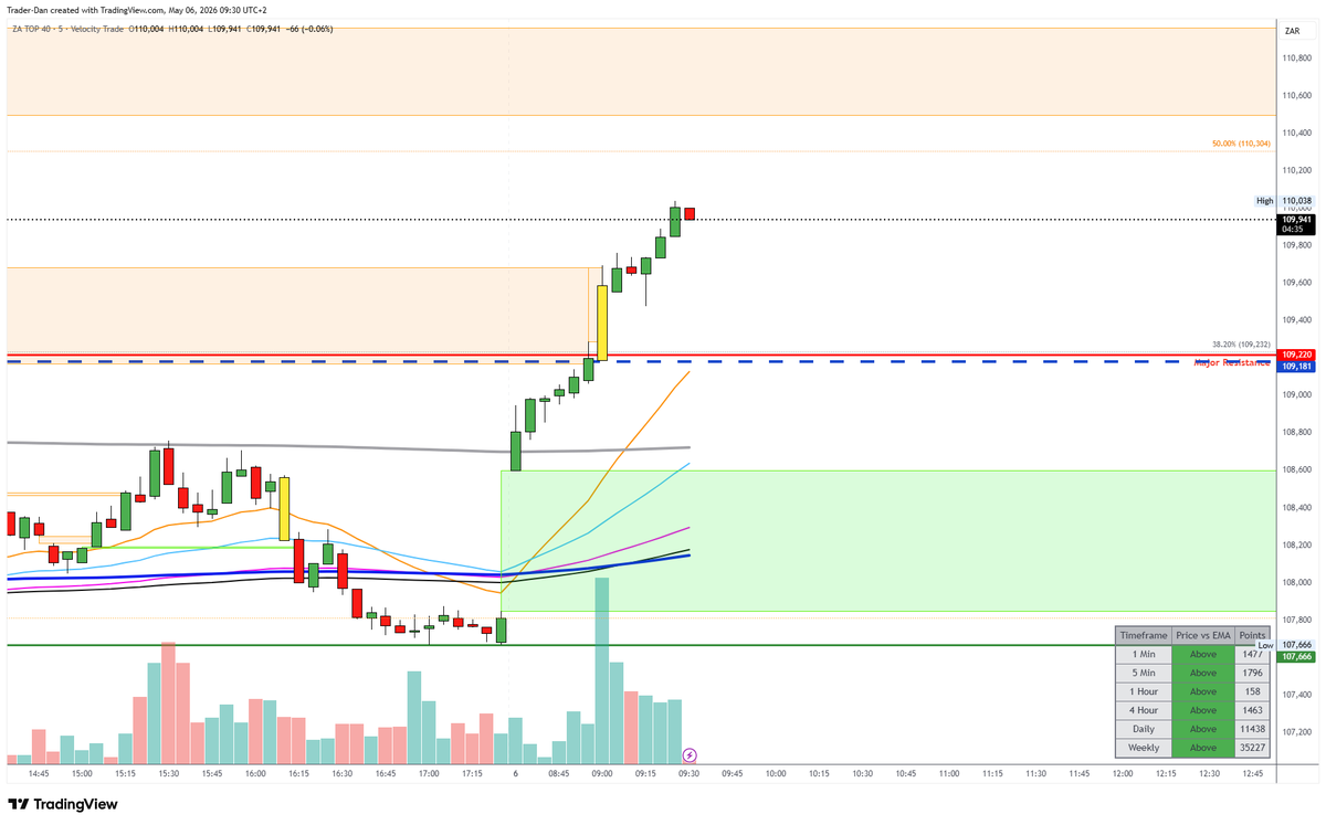 TraderDan™️ tweet media