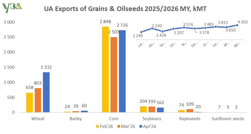 Ukrainian Grain Association tweet media