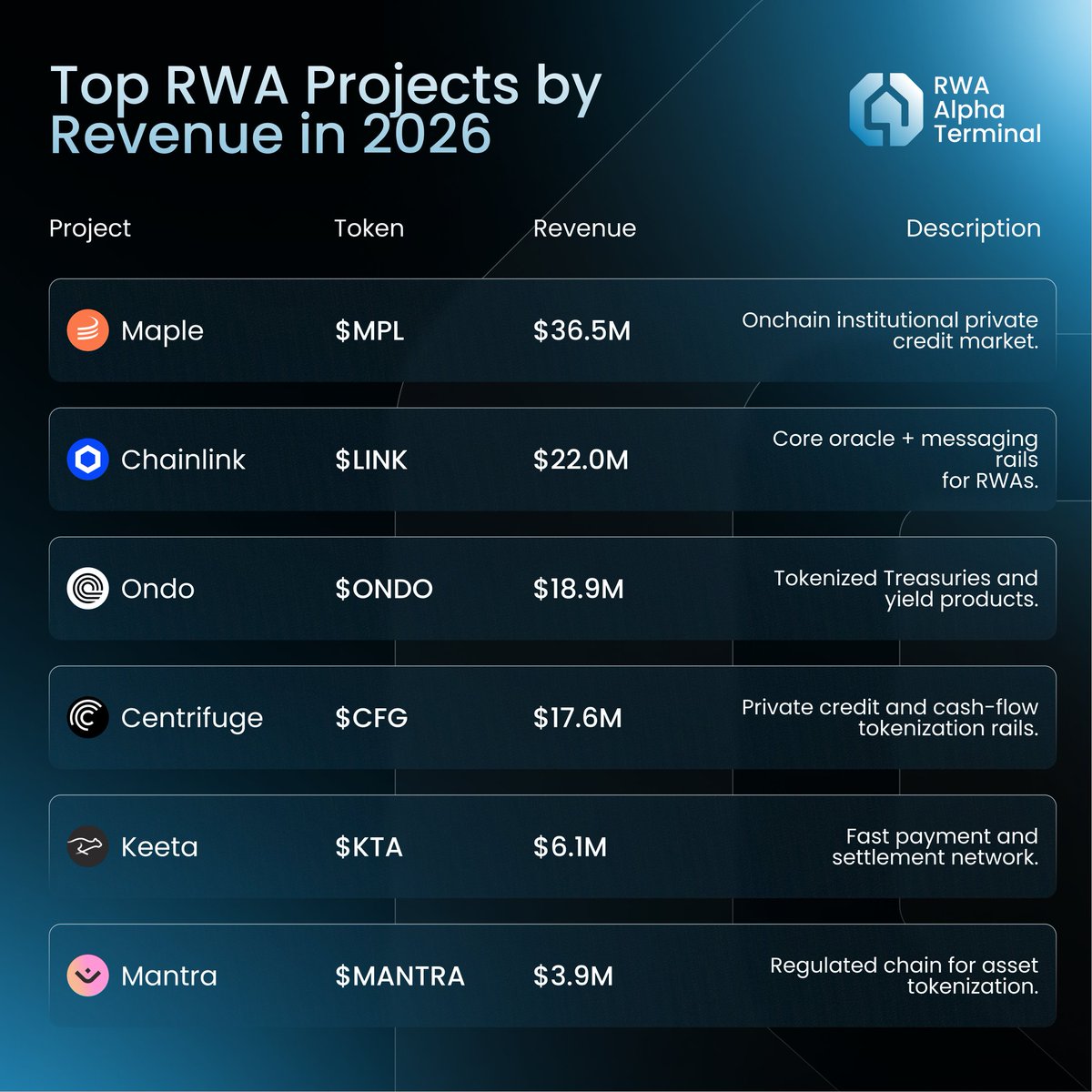 RWA Alpha Terminal tweet media