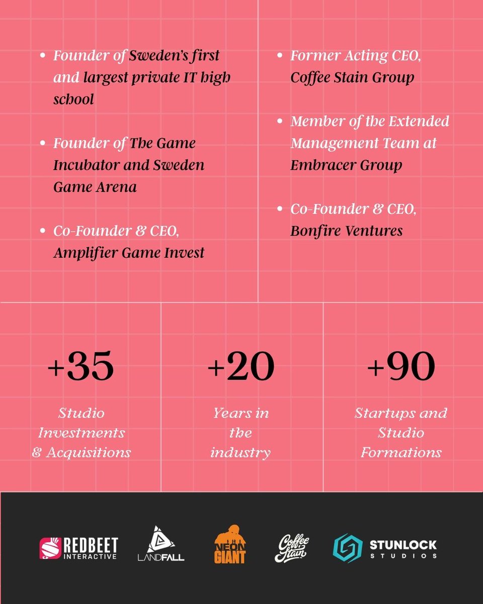 LVL Zero Incubator tweet media
