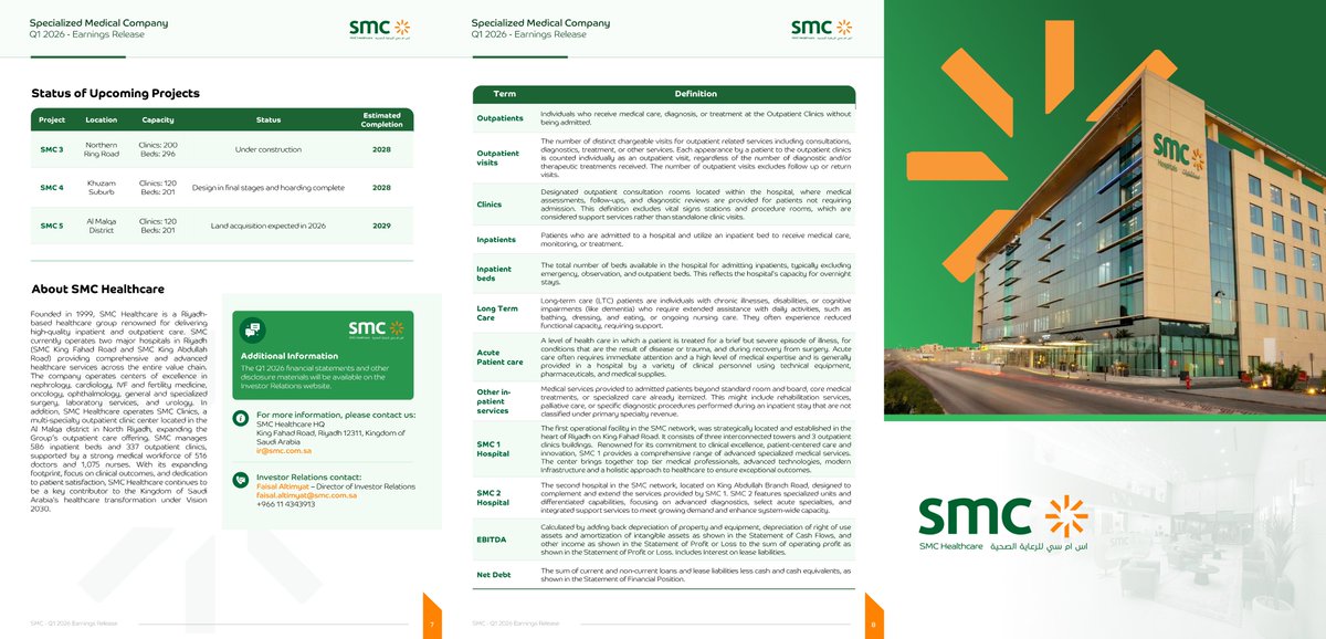 SMCH_Riyadh's tweet photo. SMC Healthcare announces its Q1 financial results net profit up 9.8%. Full earnings release on Tadawul:

https://t.co/OoD5VFiA7j

#SMC_Healthcare #Riyadh https://t.co/2C5WLQvbLy