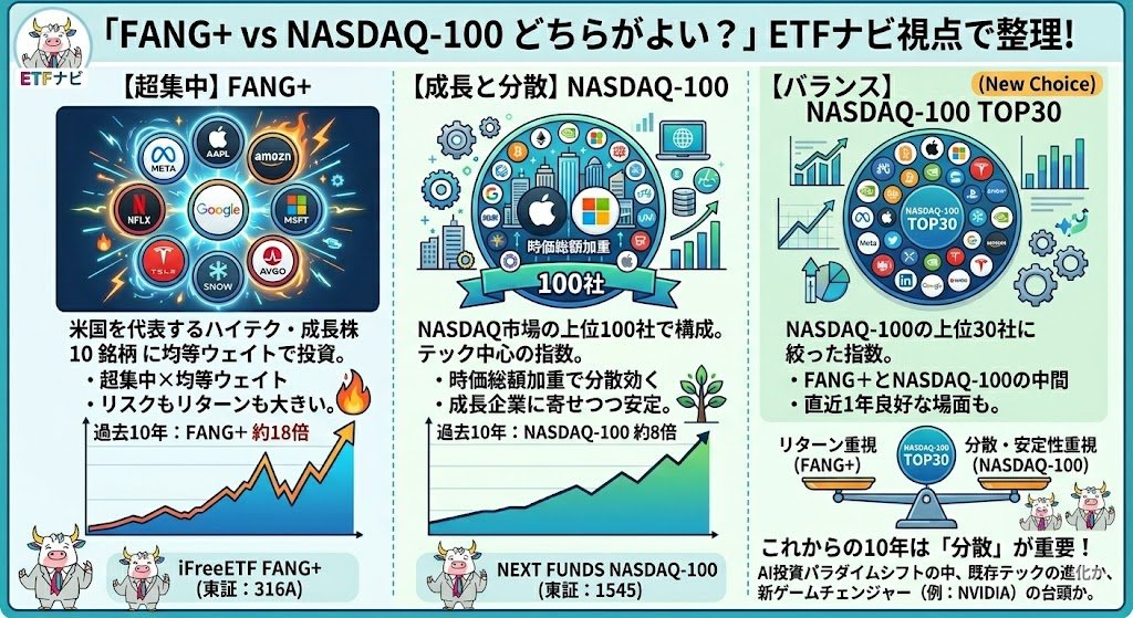 ETFナビ tweet media