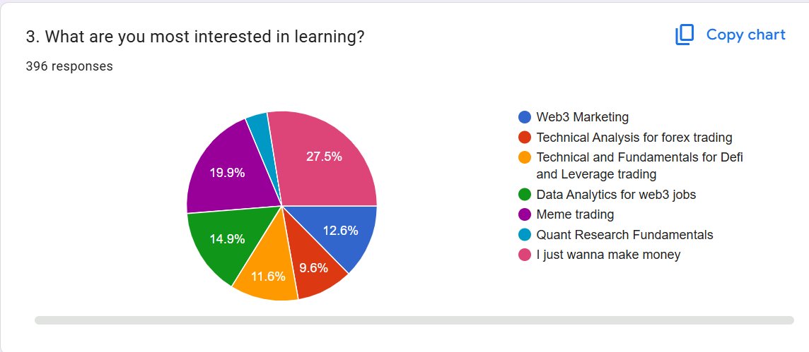 BLOCKDOT ACADEMY tweet media