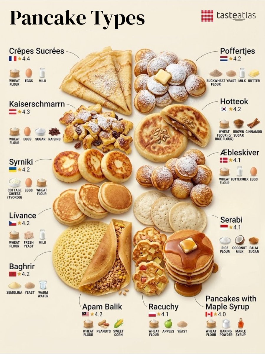 TasteAtlas tweet media