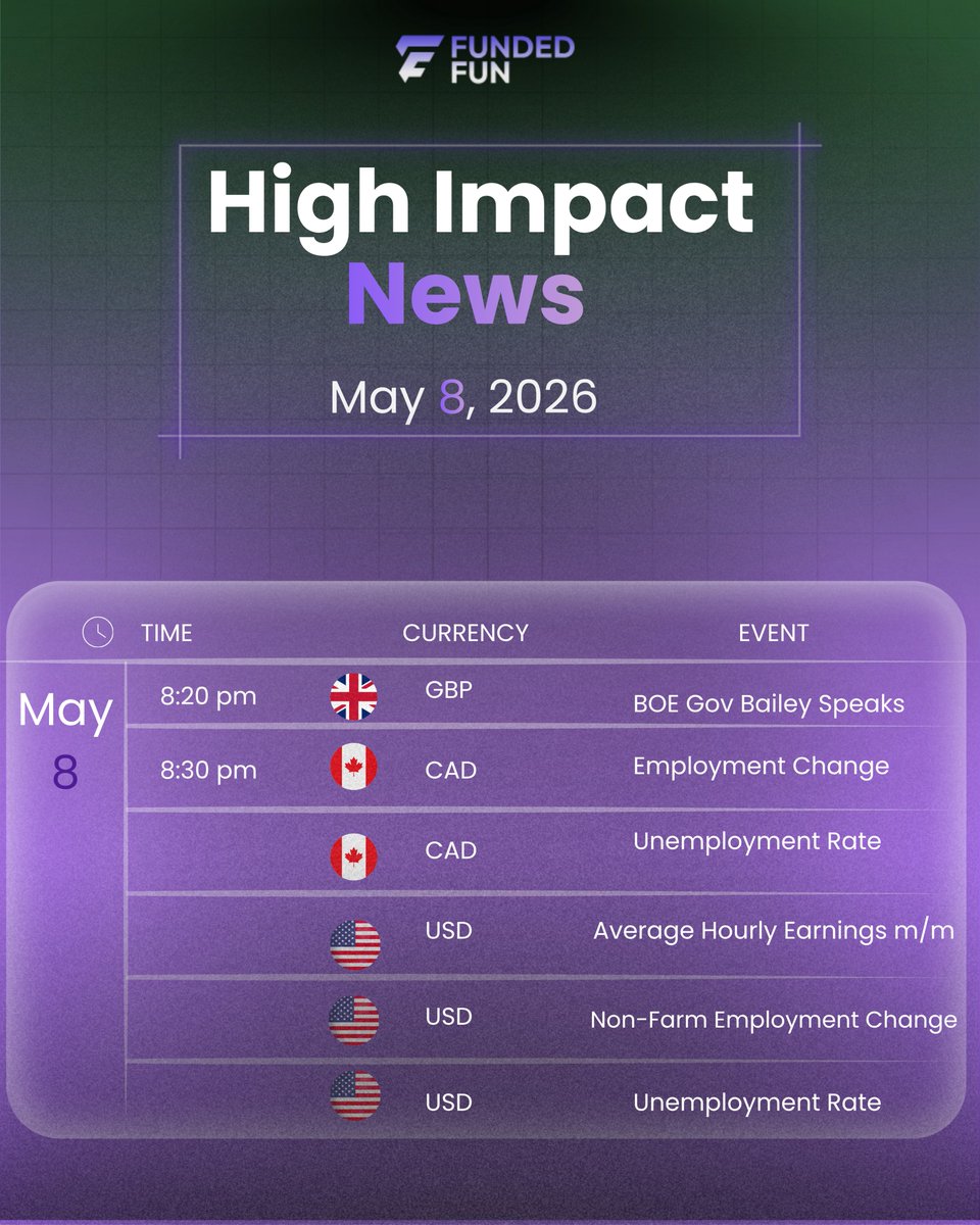 Markets might get a little wild 📊

BOE Gov Bailey speaking, CAD jobs data, and US NFP all in one session.

Could be big moves or fakeouts.

Either way, manage your risk.

discord.gg/Tpk7mfvzBv