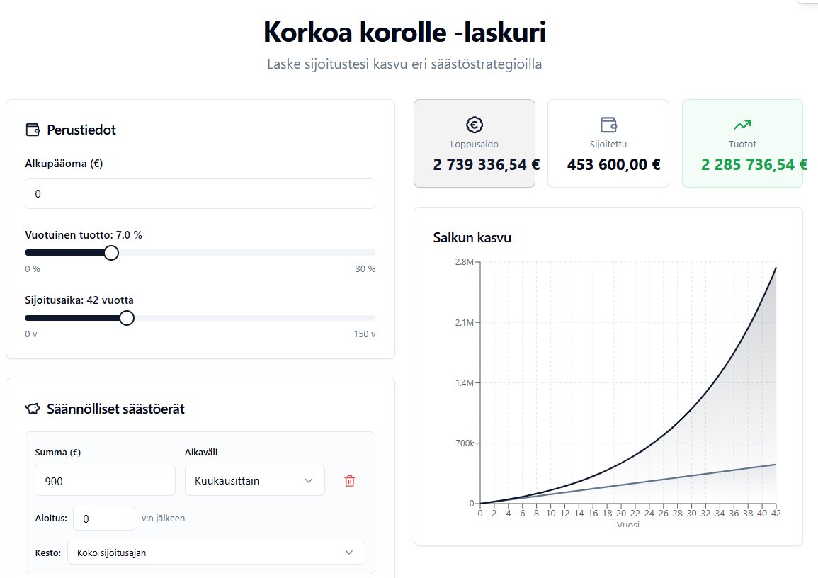 Friski93's tweet photo. @jarno_niemela @PasiYliherne @supernalle1000 @SarasvuoJari Juu, väkästin kans Lovablella korkoa korolle laskurin ja eipä siinä paljoa tarvitse miettiä kumpi olisi keskituloisella kannattavaa. Tuosta summasta kertyy korkoa jolla elää jo 160k/kk eläkeiässä ja jää vielä perittäväksi tuo pääoma

https://t.co/IvdQcKzHzv https://t.co/4I8sfjmNes