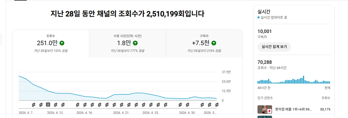 감자 tweet media