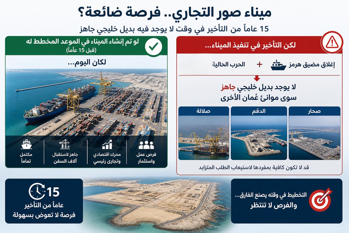 Dr_Ali_Khamis's tweet photo. لماذا أدى تأخر ميناء صور لمدة 15 عاماً إلى ضياع الفرصة حالياً؟
·لو تم إنشاء الميناء في الموعد المخطط، لكان اليوم مكتملاً وجاهزاً لاستقبال آلاف السفن.
· التأخير في التنفيذ، ومع الحرب وإغلاق مضيق هرمز، لا يوجد بديل خليجي جاهز سوى موانئ عُمان https://t.co/lgIl76M2lN