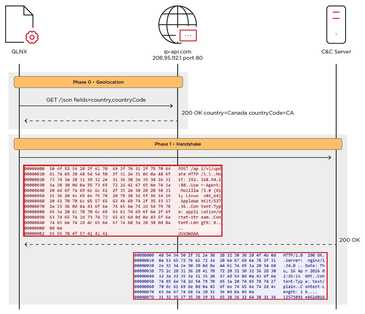 the_yellow_fall's tweet photo. Quasar Linux (QLNX) is a stealthy new rootkit targeting GitHub, AWS, and Kubernetes environments to hijack credentials and poison the software supply chain.

#QuasarLinux #QLNX #LinuxSecurity #SupplyChainAttack #DevSecOps #CyberSecurity #Malware #Rootkit
https://t.co/aYcC30bzOe https://t.co/SDWb8JLL8V