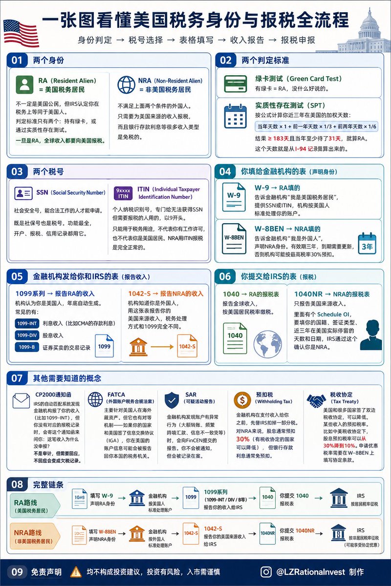 李志 | Rational Investing tweet media