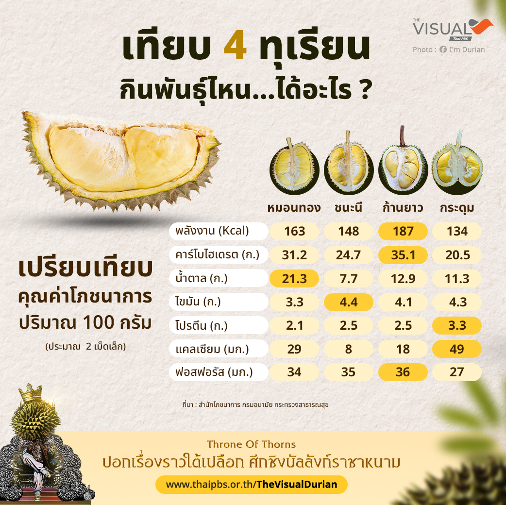 Thai PBS tweet media