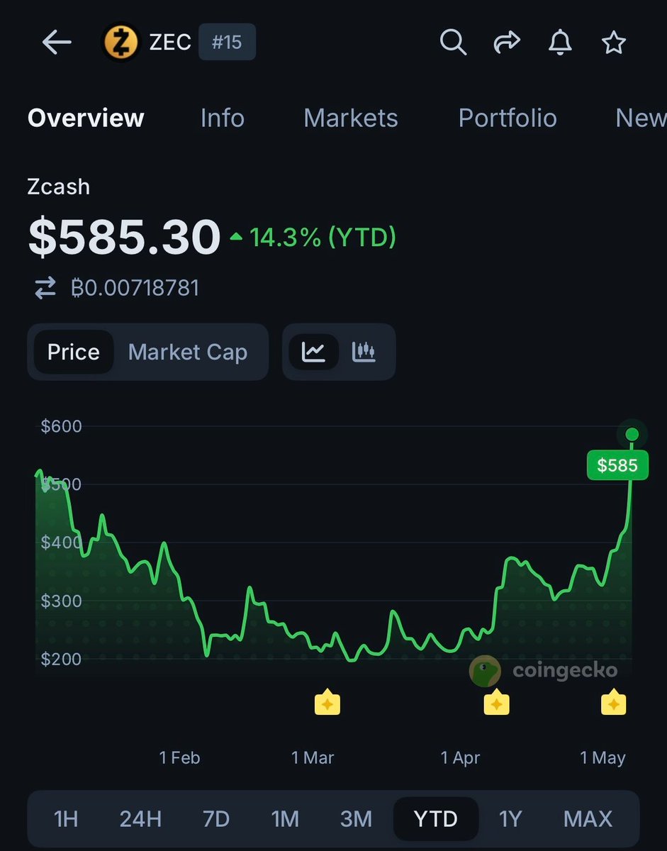 CoinGecko tweet media