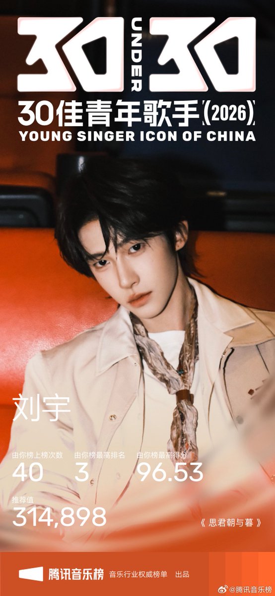 Congratulations to #LiuYu on being elected as Young Singer Icon Of China!He has been selected for this award for 4 consecutive years. In 2025,his 19 works have ranked on YouNi Chart 40 times,placing him among TOP3.He even won Guofeng Singer of the Year&amp;EP of the Year honor!