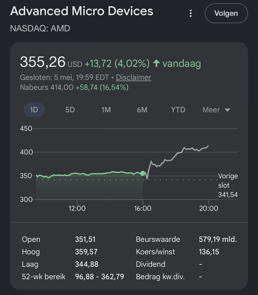 Badderen in de cijfers van AMD $AMD. 

Eerste reactie: het gaat buitengewoon goed, vooral met de pipeline.

“Customer engagement around MI450 Series and Helios is strengthening, with leading customer forecasts exceeding our initial expectations.”

Later meer op StockWatch