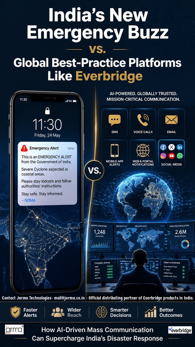 JarmaTech's tweet photo. India tested a nationwide emergency alert system that sends one way warnings to phones via cell broadcast.
While Platforms like Everbridge Mass Communication System add multi‑channel, two‑way alerts (SMS, voice, apps, social) and real feedback 
More Details - Jarma Technologies https://t.co/4k8QxSCdR3