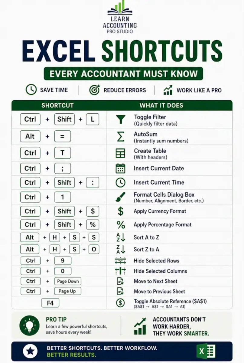 Learn Accounting Pro Studio tweet media