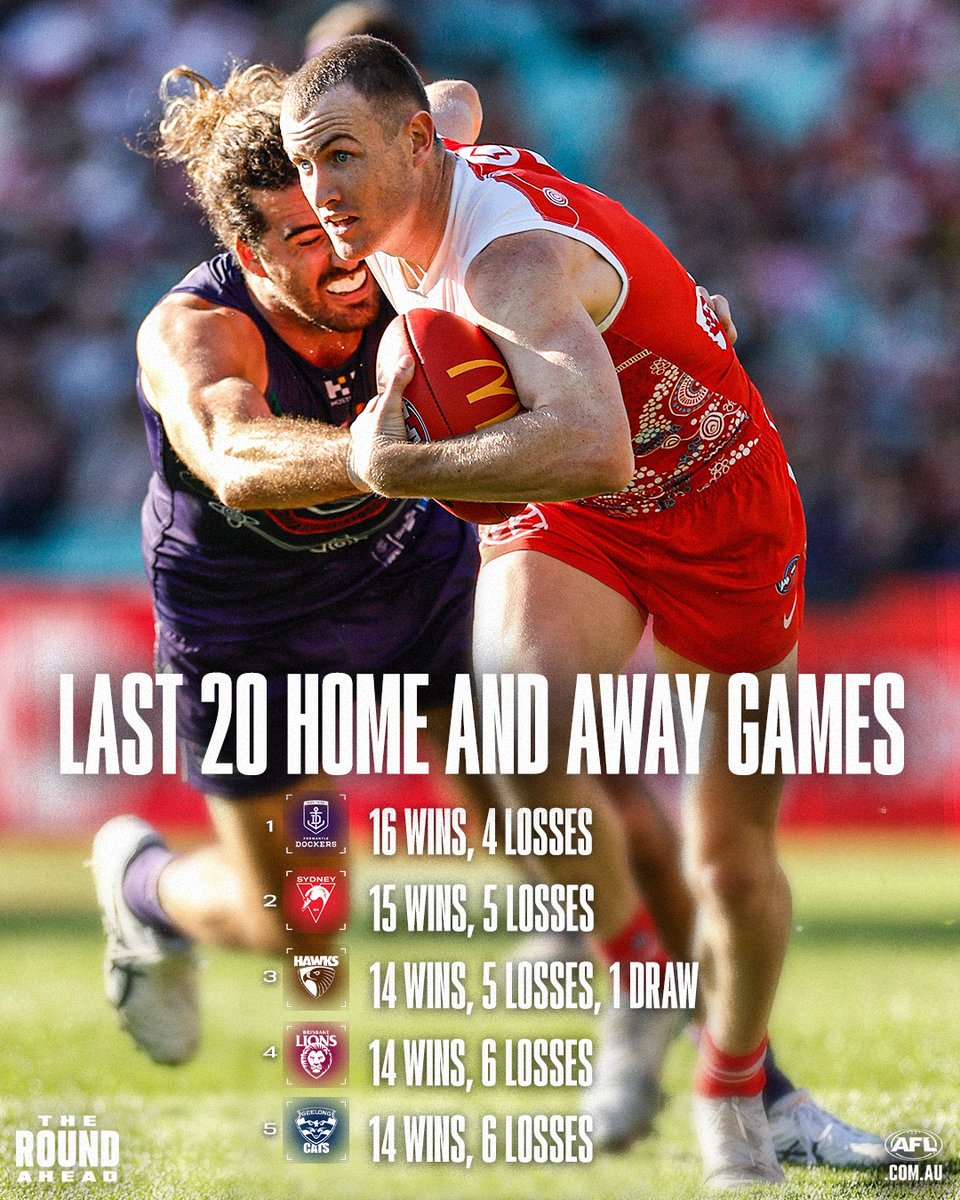 AFL tweet media