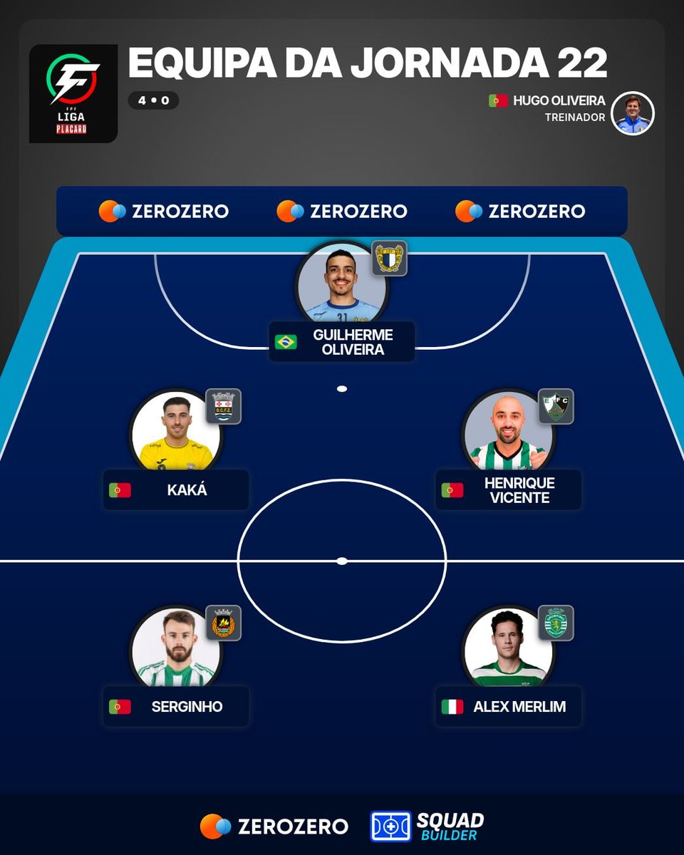 zerozero Futsal tweet media