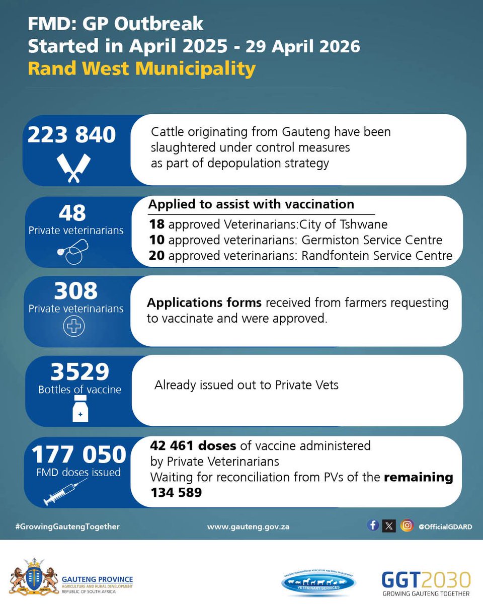 GP_AgricRural tweet media