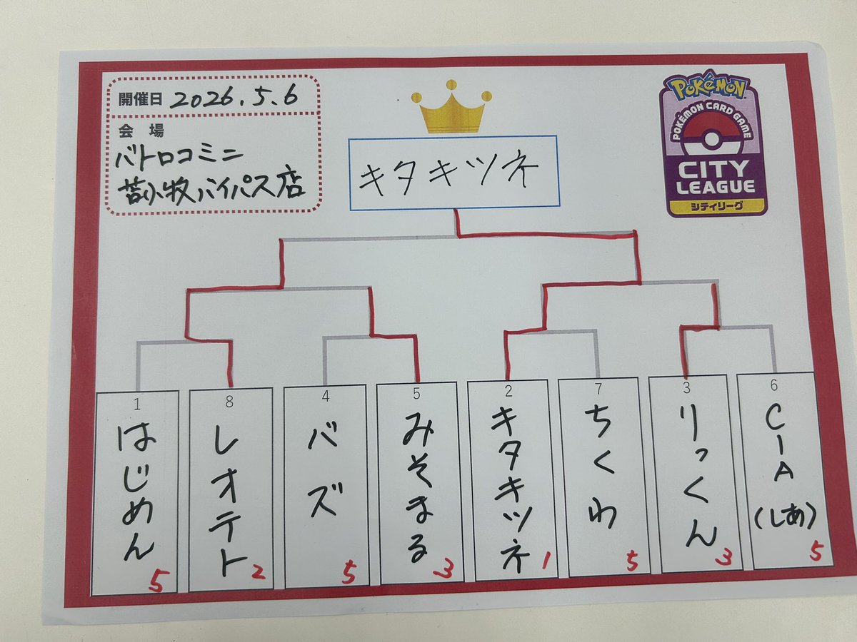 キタキツネ tweet media