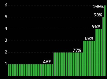 smartkarma's tweet photo. 🧵Smartkarma #equityderivatives #threadoftheday

Samsung Electronics (005930 KS) Tactical Outlook Ahead of Cerebras IPO
 — Nico Rosti

--
$005930.KS

1/ https://t.co/TH8r32uk9u