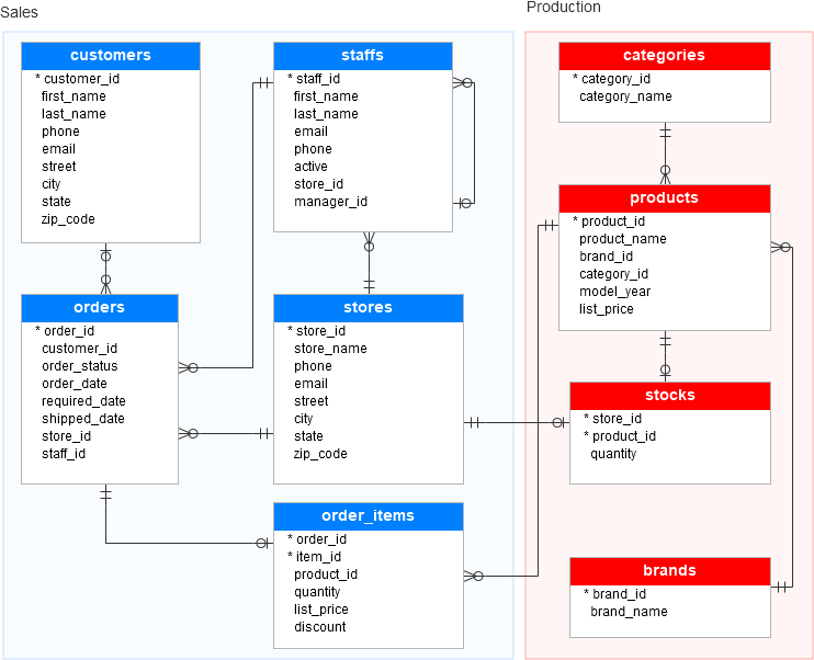AsRealTech's tweet photo. Refining database schemas and security protocols today. It’s easy to rush the setup, but getting the foundation right saves so much technical debt later. Do you prefer SQL or NoSQL for rapid prototyping?

#Database #CodingLife #WebDevelopment #Backend #asrealtech https://t.co/Jr56ltlnGp