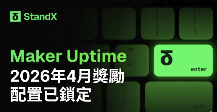 standxofficial's tweet photo. 2026年4月 Maker Uptime 計劃獎勵現已從每月 500 萬枚代幣的獎勵池中完成配置。

請前往 https://t.co/8JIfPBUq8F 並點擊「View Monthly Allocation」（查看月度分配）來查看您的獎勵明細。

Stand. https://t.co/rsJsBthRnr
