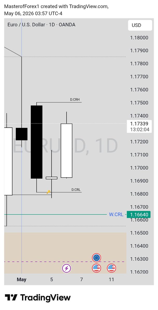 Master of Forex tweet media