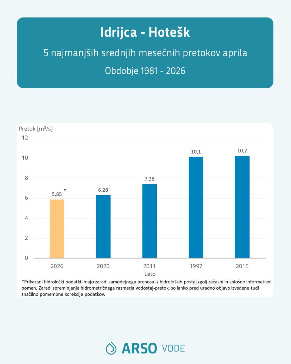 ARSO vode tweet media