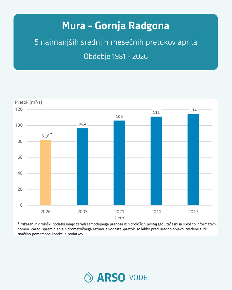 ARSO vode tweet media