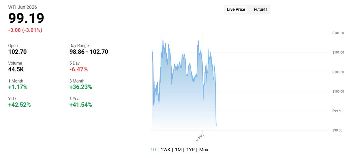 OilandEnergy tweet picture