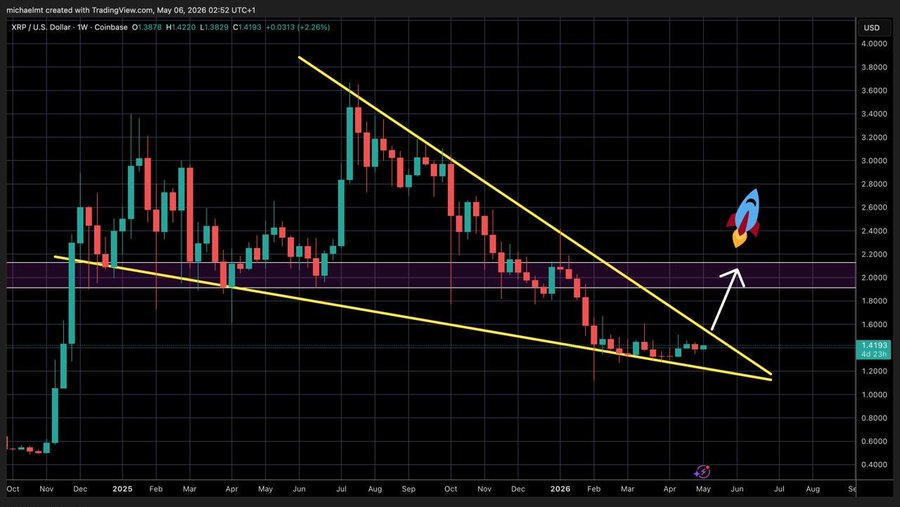 Hailey LUNC XRP tweet media