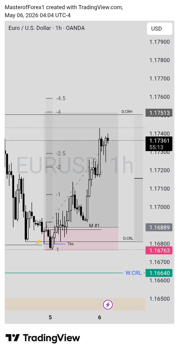Master of Forex tweet media