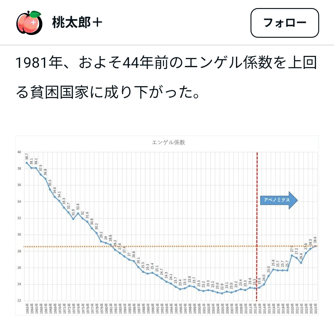 ZeR9oXNkFl69951's tweet photo. @Tarconi_san @kana_agri_sub @KAZfazeone @dew_ka_docpe_ka 【大規模不正選挙】に関する情報も膨大な量あがっている
https://t.co/yKMMsy9YRM
国民投票法も安倍政権で可決数の分母が「有効票」に改悪。不正選挙とセットで、政府の思いどおりの結果に出来る。
【自民党は最凶最悪の反日朝鮮人売国奴詐欺師団体】
自民党の排除なくして日本人の未来はありません https://t.co/6sV8Enuw10