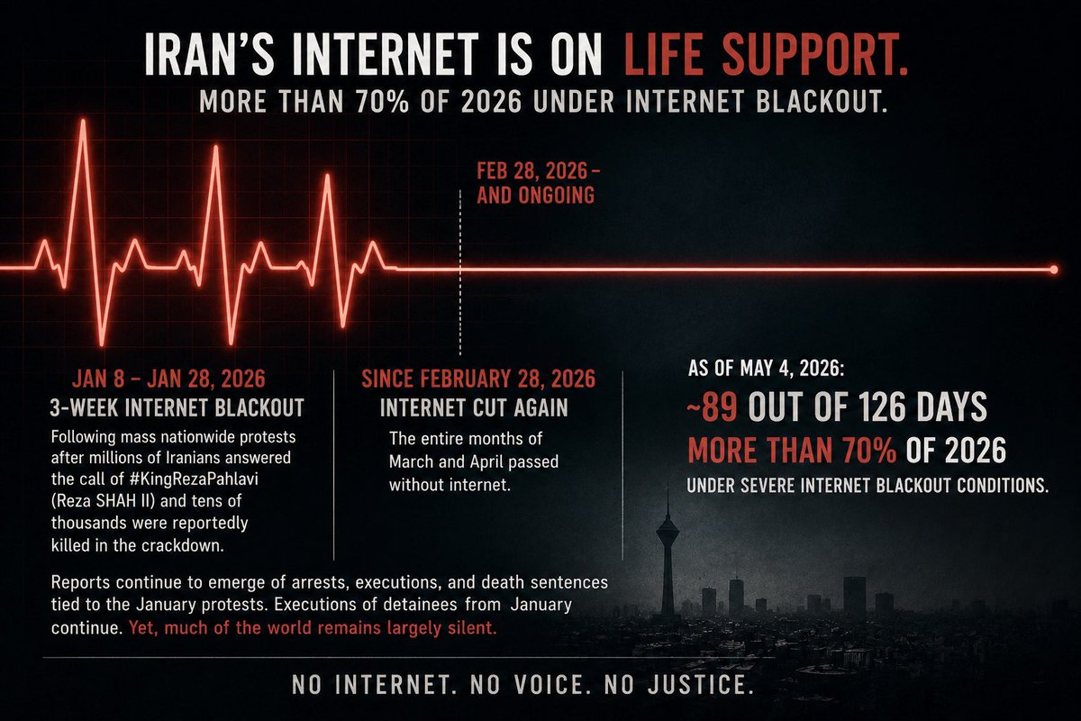 Me_Unstoppable2's tweet photo. Beyond the 3 week #DigitalBlackOutIran imposed at the beginning of 2026 (from January 8 to January 28) following mass nationwide protests after millions of Iranians answered the call of #KingRezaPahlavi (Reza SHAH II), Iranians have once again been cut off from the global internet since February 28.

The entire months of March and April passed under severe internet restrictions and digital isolation. As of today, Iran has spent roughly 89 out of 126 days of 2026 under major internet blackout conditions, more than 70% of the year so far.

Meanwhile, reports continue to emerge of arrests, executions, and death sentences tied to the January protests, while much of the world remains largely silent.

For most of 2026, millions inside Iran have lived under censorship, digital isolation, and near total communication restrictions from the outside world.