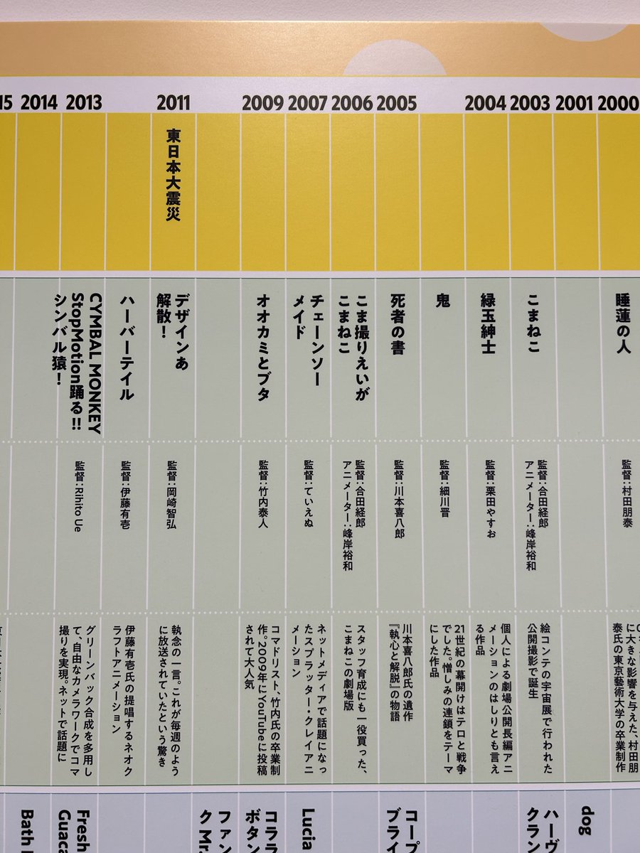 kourun's tweet photo. コマ撮りってなに？展会場の入り口に世界と日本のコマ撮りアニメ史120年の年表が展示されてるんだけど、まさかの「チェーンソーメイド」が載っててマジかって声出た（会場で映像は流れて無いですが）ホラー映像史的にもメイド史的にもクレイアニメ史的にも画期的じゃありません？
#コマ撮りってなに展 https://t.co/CbdqieGIiB