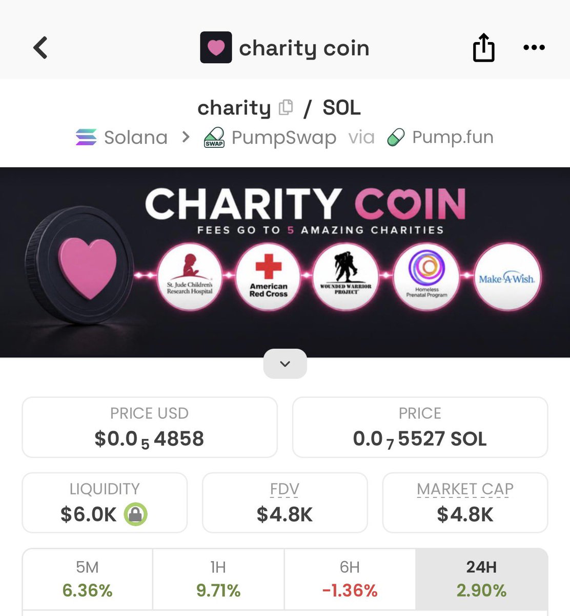 CryptoLord NE 📊📈 tweet media