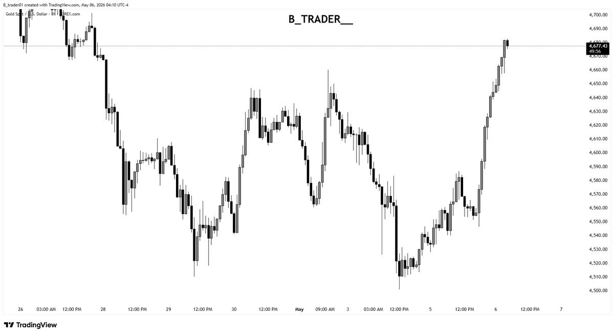 B Trader tweet media