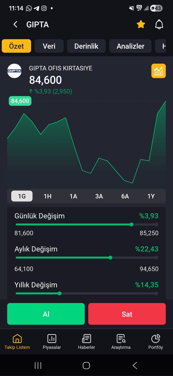 BİST Ai tweet media
