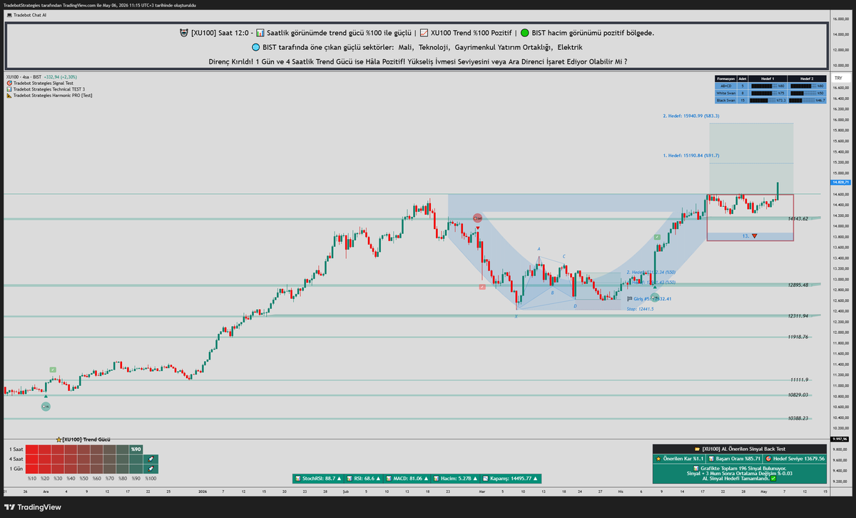 Hisse Tradebot tweet media