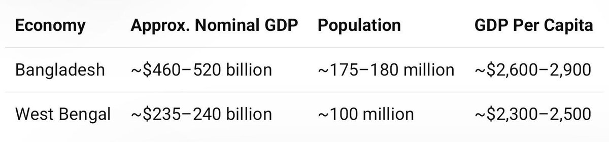 Post-Revolution Bangladesh tweet media