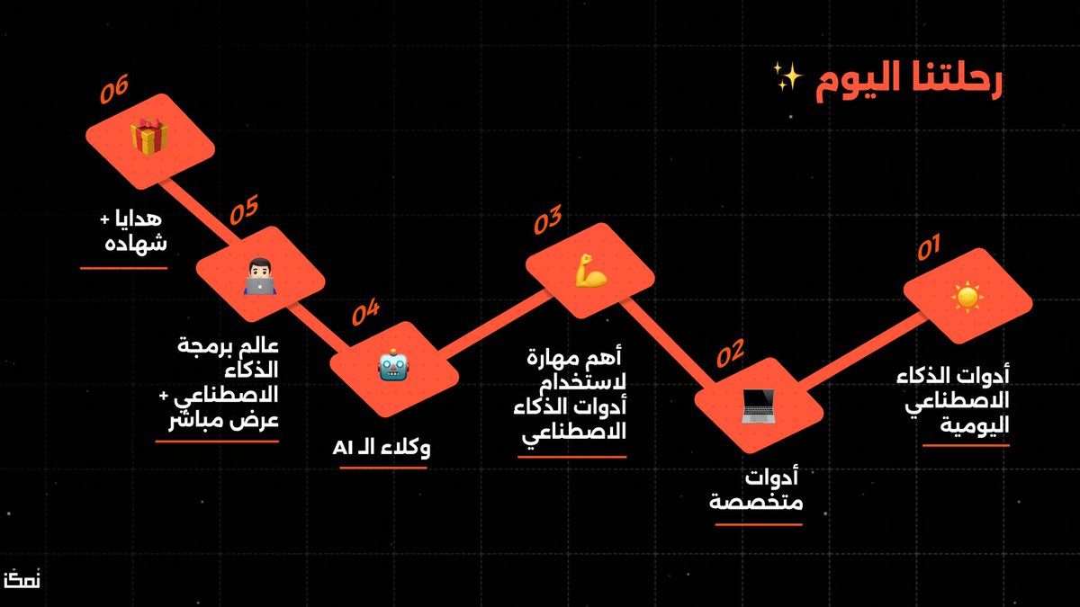 نُمكّن tweet media