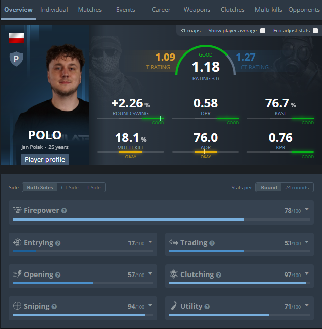 POLO tweet media