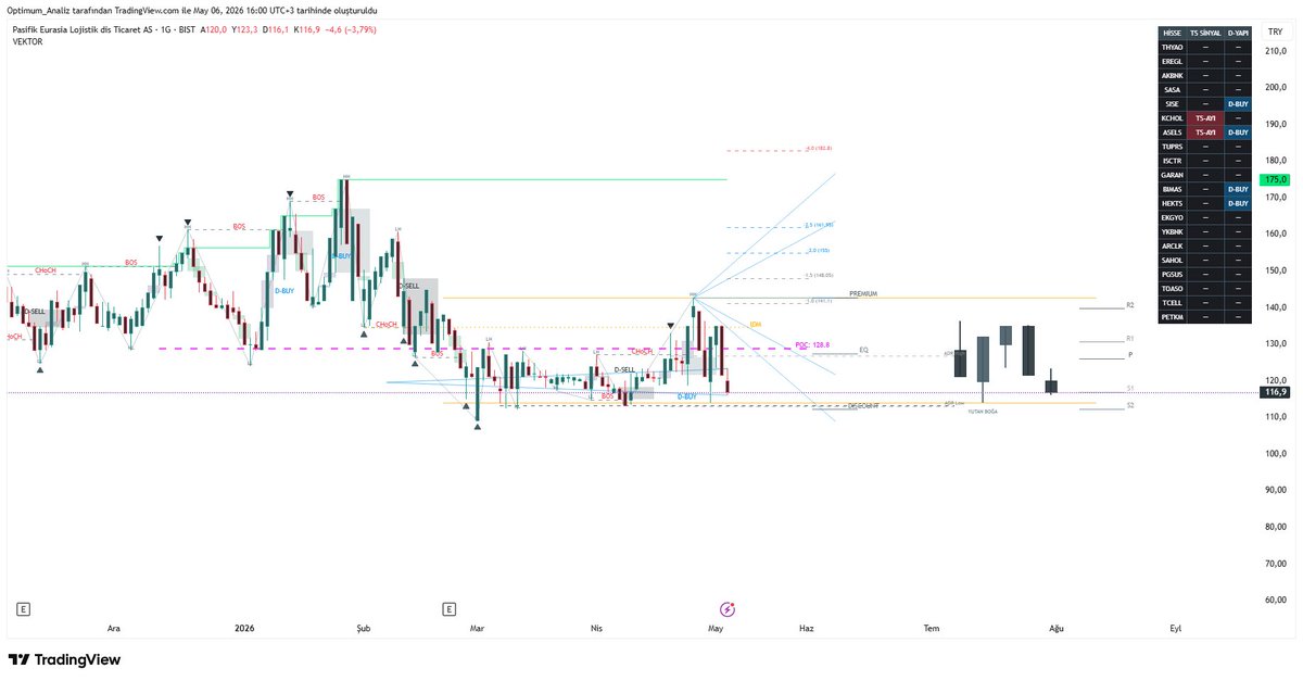 OptimuM_Trader tweet media